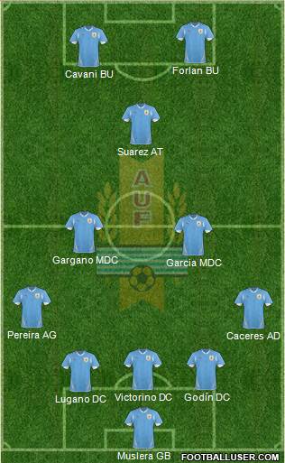 Uruguay Formation 2013