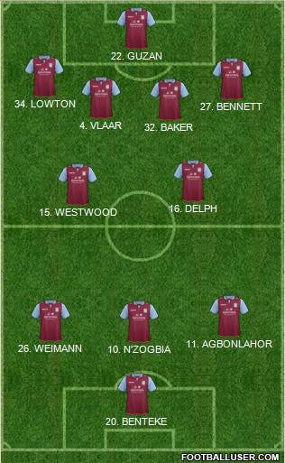 Aston Villa Formation 2013