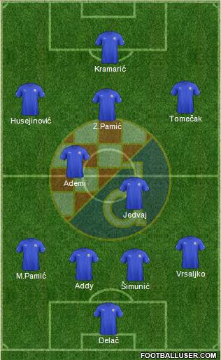 NK Dinamo Formation 2013