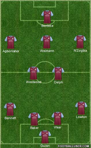 Aston Villa Formation 2013