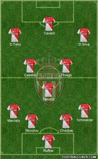 AS Monaco FC Formation 2013