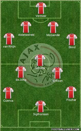 AFC Ajax Formation 2013