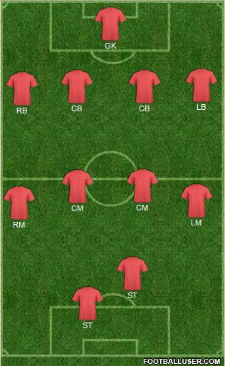 Birmingham City Formation 2013