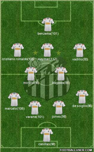 Santos FC Formation 2013