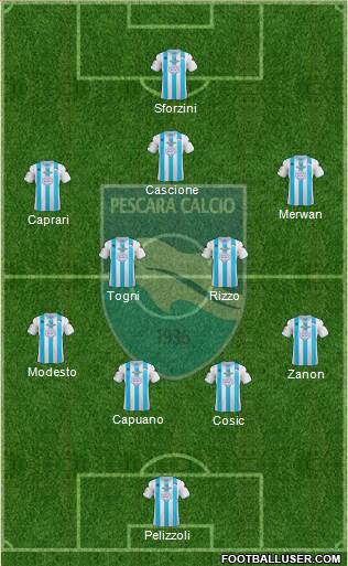 Pescara Formation 2013