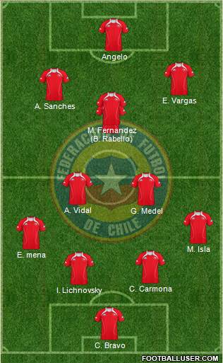 Chile Formation 2013