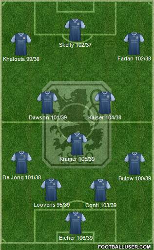 TSV 1860 München Formation 2013