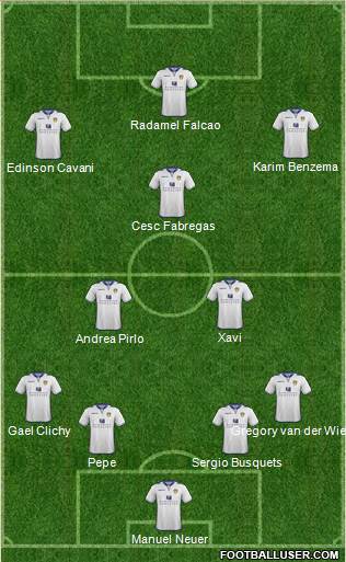 Leeds United Formation 2013