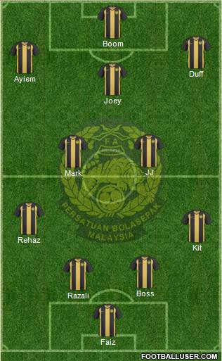 Malaysia Formation 2013