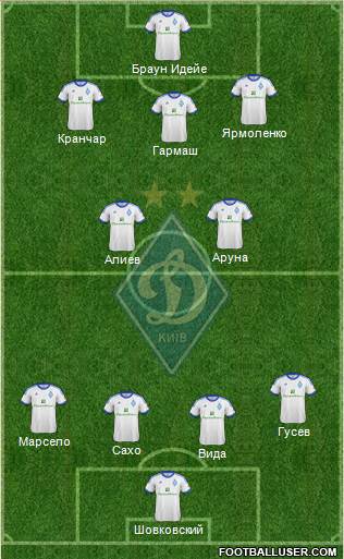 Dinamo Kiev Formation 2013