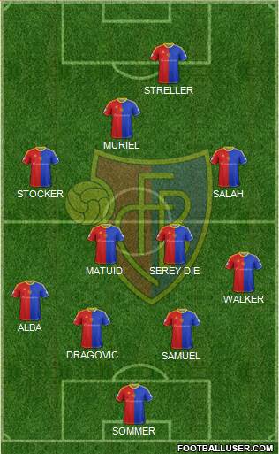 FC Basel Formation 2013