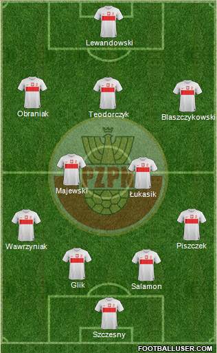 Poland Formation 2013