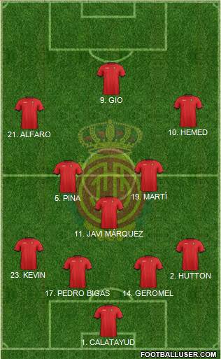 R.C.D. Mallorca S.A.D. Formation 2013