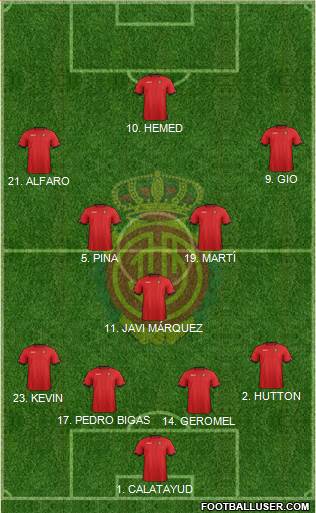 R.C.D. Mallorca S.A.D. Formation 2013