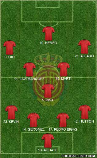 R.C.D. Mallorca S.A.D. Formation 2013