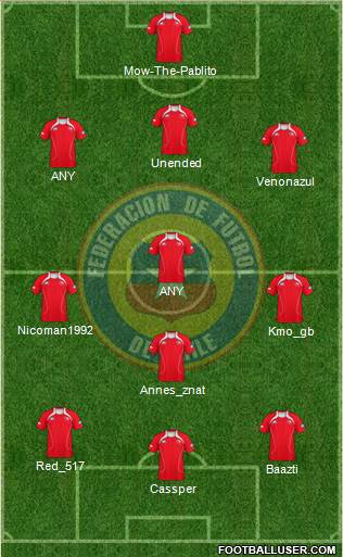 Chile Formation 2013