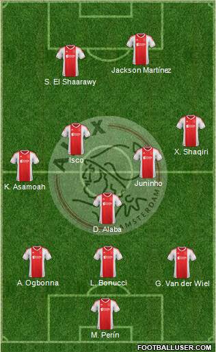 AFC Ajax Formation 2013