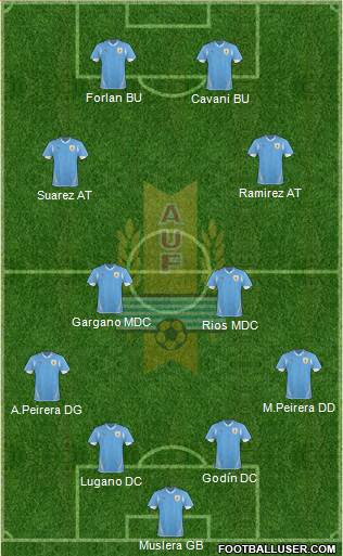 Uruguay Formation 2013