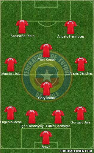 Chile Formation 2013