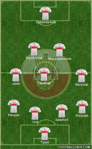 Poland Formation 2013