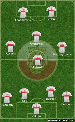 Poland Formation 2013