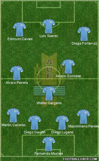 Uruguay Formation 2013