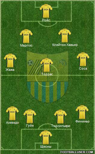 Metalist Kharkiv Formation 2013