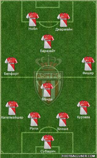 AS Monaco FC Formation 2013