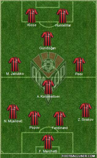 Amkar Perm Formation 2013