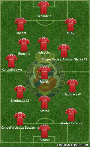 Wisla Krakow Formation 2013