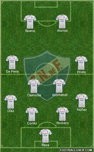 Club Nacional de Football Formation 2013