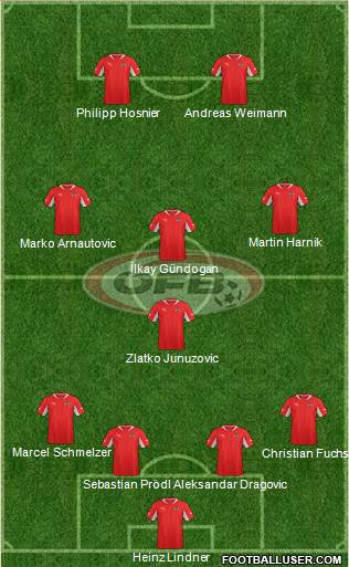 Austria Formation 2013