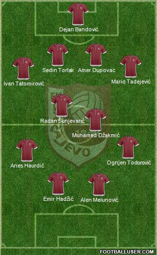 FK Sarajevo Formation 2013