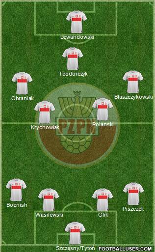 Poland Formation 2013