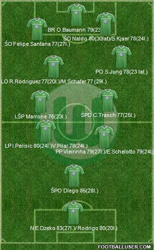 VfL Wolfsburg Formation 2013