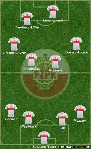 Poland Formation 2013