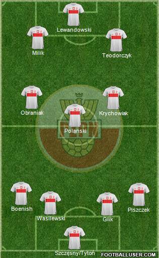 Poland Formation 2013