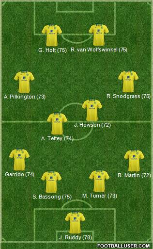 Norwich City Formation 2013