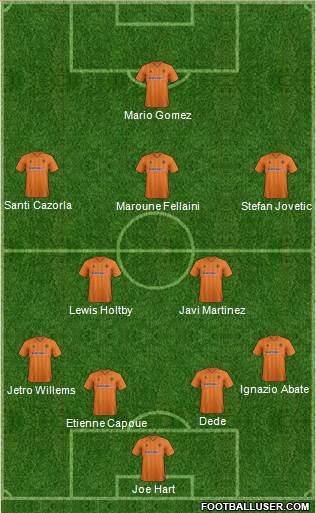 Wolverhampton Wanderers Formation 2013