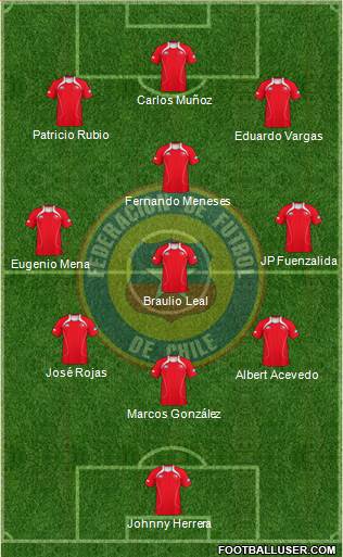 Chile Formation 2013