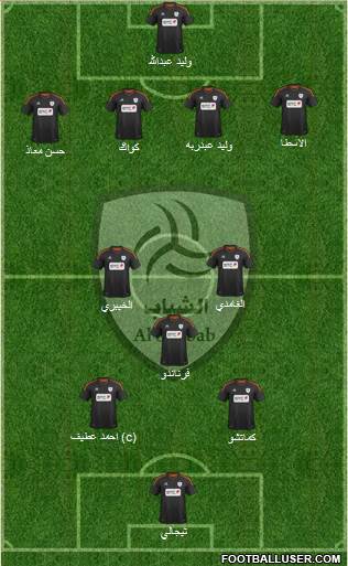 Al-Shabab (KSA) Formation 2013