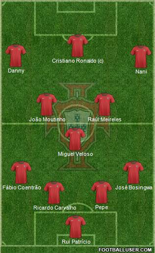 Portugal Formation 2013