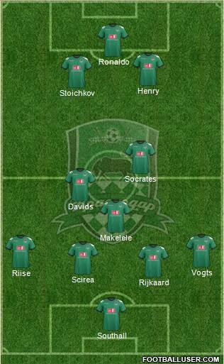 FC Krasnodar Formation 2013