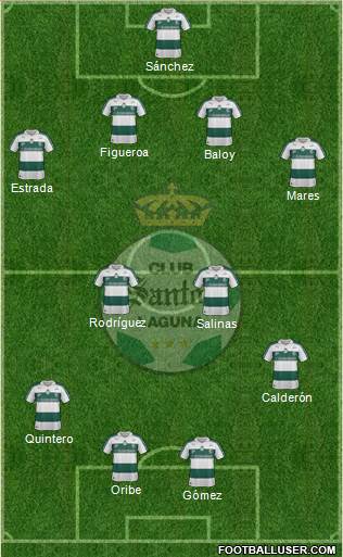 Club Deportivo Santos Laguna Formation 2013