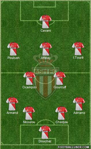 AS Monaco FC Formation 2013