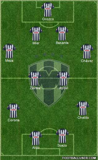 Club de Fútbol Monterrey Formation 2013