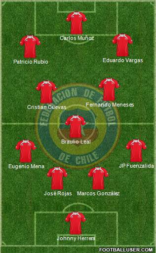 Chile Formation 2013