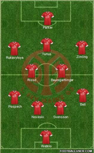 1.FSV Mainz 05 Formation 2013