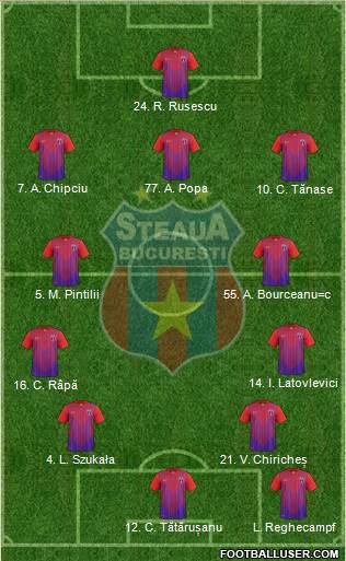 FC Steaua Bucharest Formation 2013