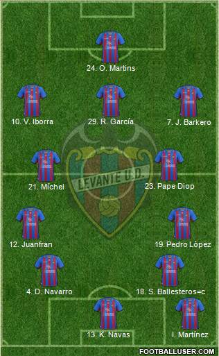 Levante U.D., S.A.D. Formation 2013